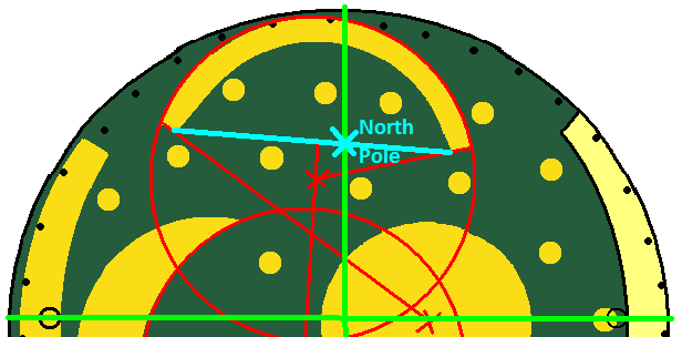 The North Pole is indicates by connecting line between the ends of the solar arc and the meridian