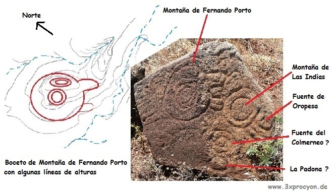 Boceto del mapa topográfico y el grabado rupestre