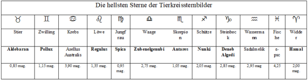 Himmelsscheibe | Himmelsscheibe Von Nebra + Felsgravuren Von La Palma