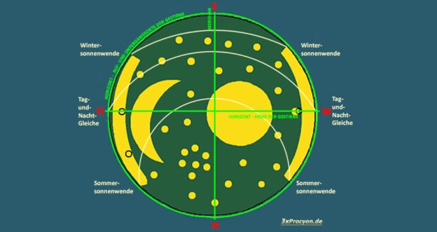 Scheinbare Bahn Der Sonne 8 Buchstaben 3xprocyon.de